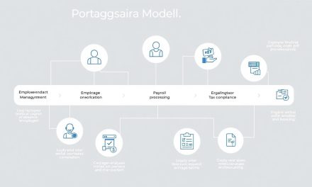 Wie funktioniert Portage Salarial? | Erklärt einfach und verständlich